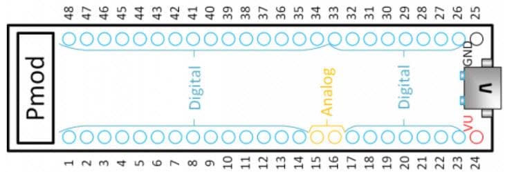 Digilent Cmod A7 Breadboardable Artix-7 FPGA Modules