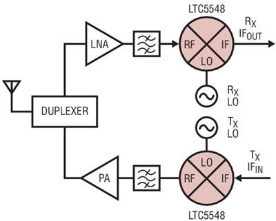 Application Circuit Diagram - Analog Devices Inc. LTC554x Series 2GHz to 14GHz Microwave Mixers