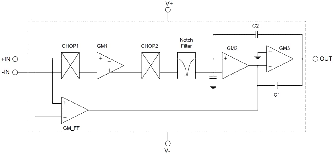 Block Diagram - Texas Instruments OPAx187 Zero-Drift Operational Amplifiers