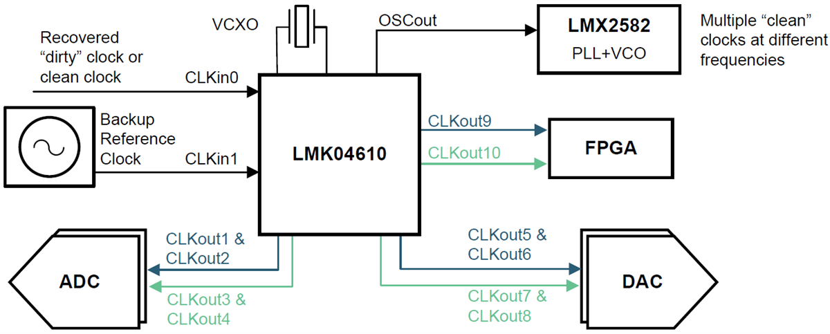 Schematic - Texas Instruments LMK04610 Clock Jitter Cleaner