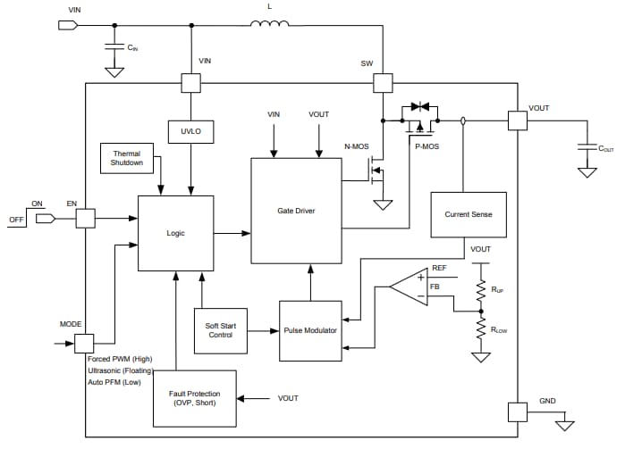 Block Diagram - Texas Instruments TPS6125xA 4A Boost Converter