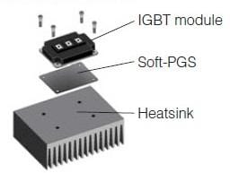 Panasonic EYG-IGBT Graphite Sheets