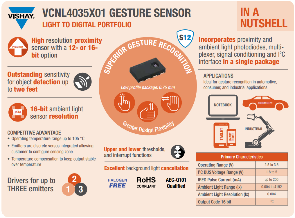 Vishay Semiconductors VCNL4035X01 Proximity & Ambient Light Sensor