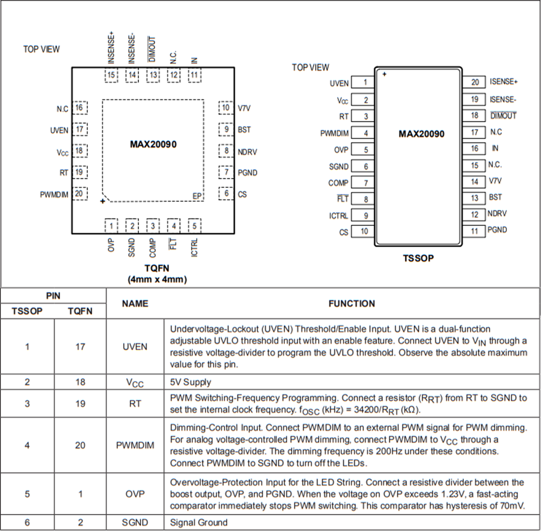 Mechanical Drawing - Analog Devices / Maxim Integrated MAX20090 High-Voltage HB LED Controller