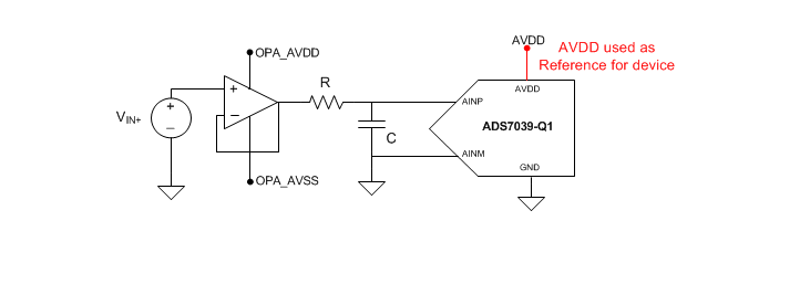 Block Diagram - Texas Instruments ADS7039-Q1 SAR Analog-to-Digital Converter (ADC)