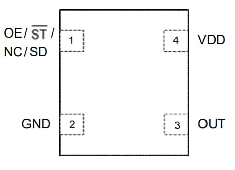 SiTime 9005 EMI Reduction Oscillators