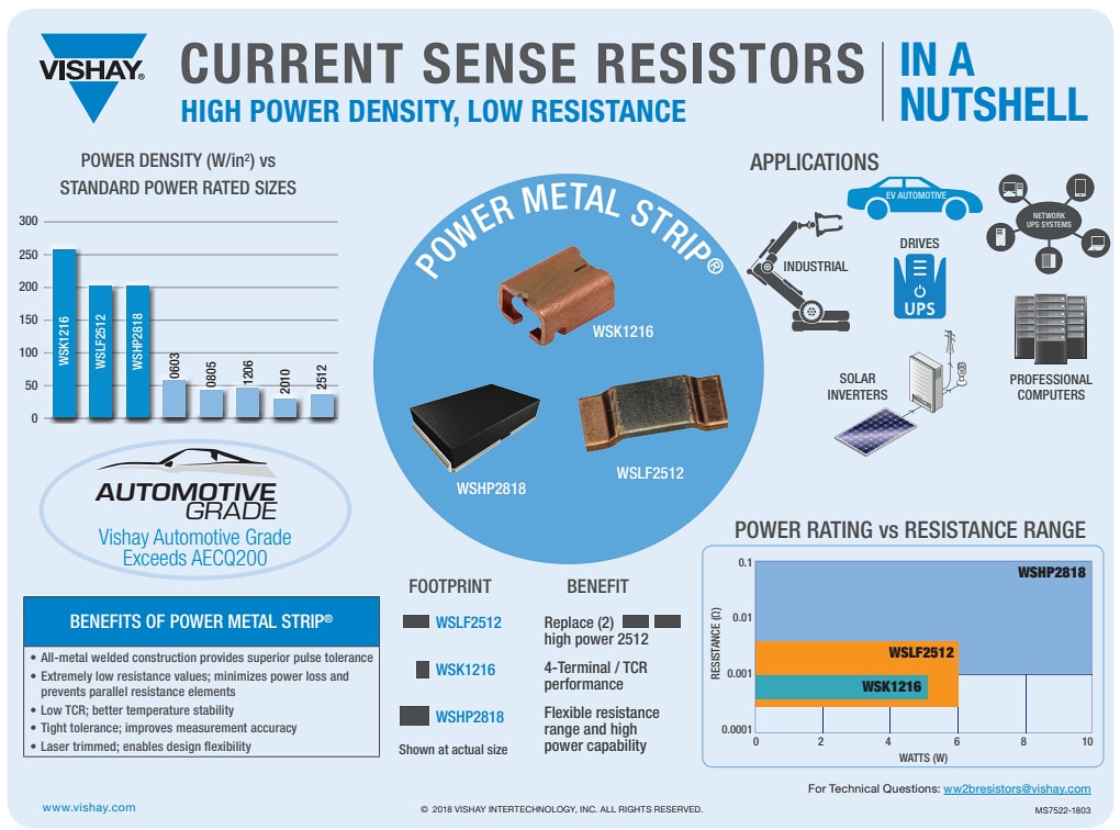 Vishay / Dale WSHP2818 Power Metal Strip® Resistors