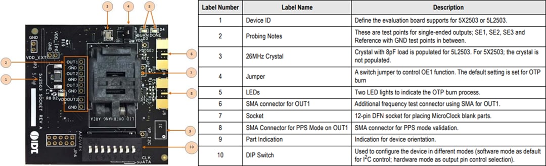 Renesas Electronics MicroClock 5L2503 Development Kit
