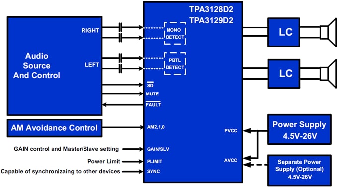 Application Circuit Diagram - Texas Instruments TPA3128D2/TPA3129D2 Class-D Amplifiers