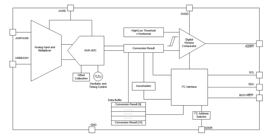Block Diagram - Texas Instruments ADS7142/ADS7142-Q1 Programmable Sensor Monitors