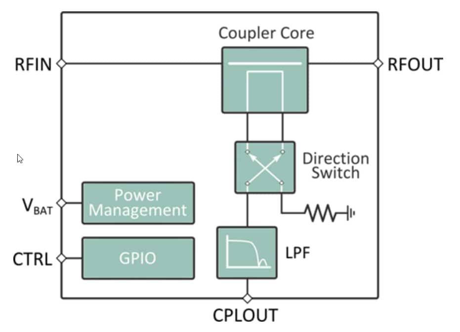 Infineon Technologies BGC100GN6 Antenna Centric Devices