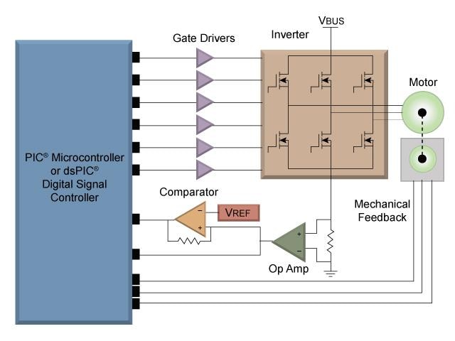 Block Diagram - Microchip Technology Motor Control for Brushless DC Motors