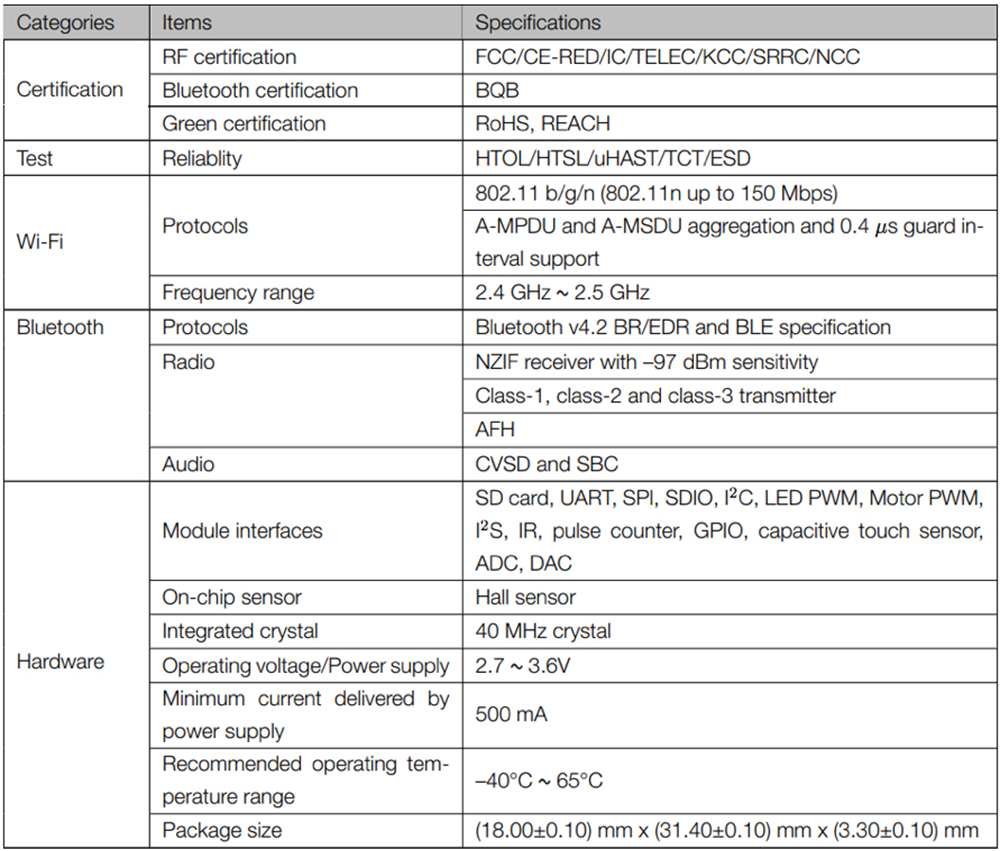 Chart - Espressif Systems ESP32-WROVER-B Wireless Module