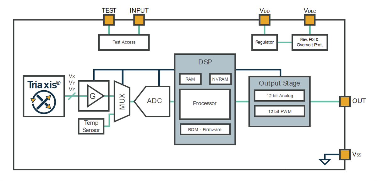 Schematic - Melexis MLX90371 Triaxis Position Processors