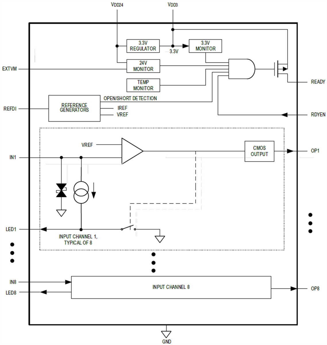 Block Diagram - Analog Devices / Maxim Integrated MAX22195 High-Speed Octal Industrial Digital Input