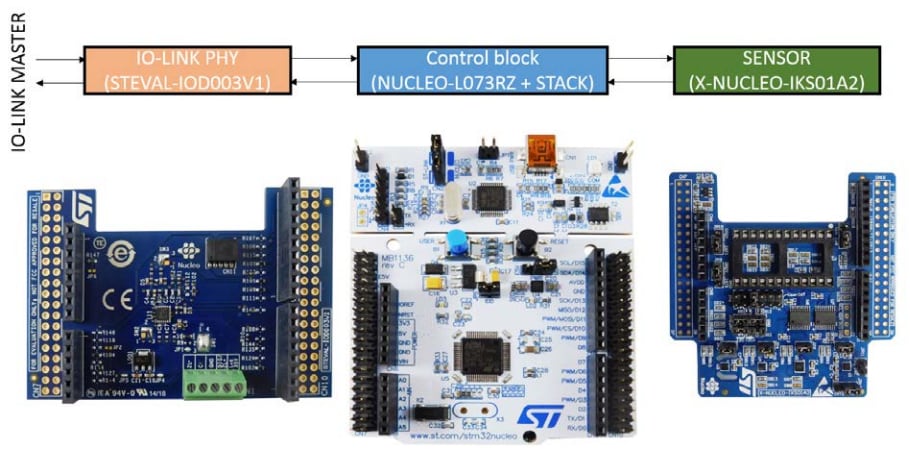 STMicroelectronics P-NUCLEO-IOD01A1 STM32 Nucleo Pack