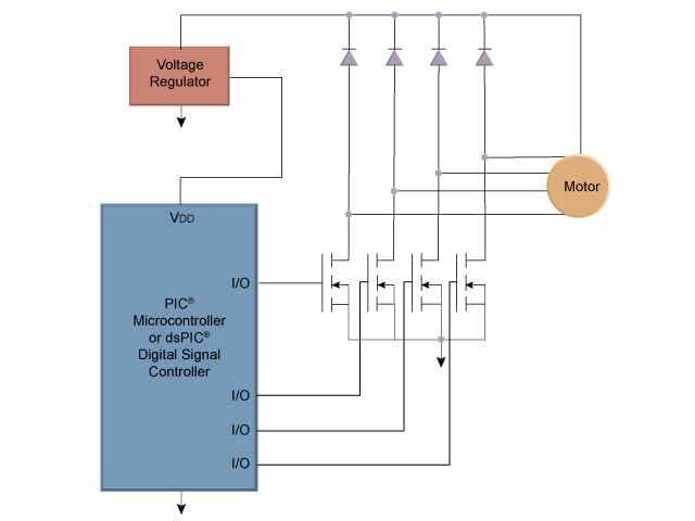 Block Diagram - Microchip Technology Motor Control for Stepper Motors