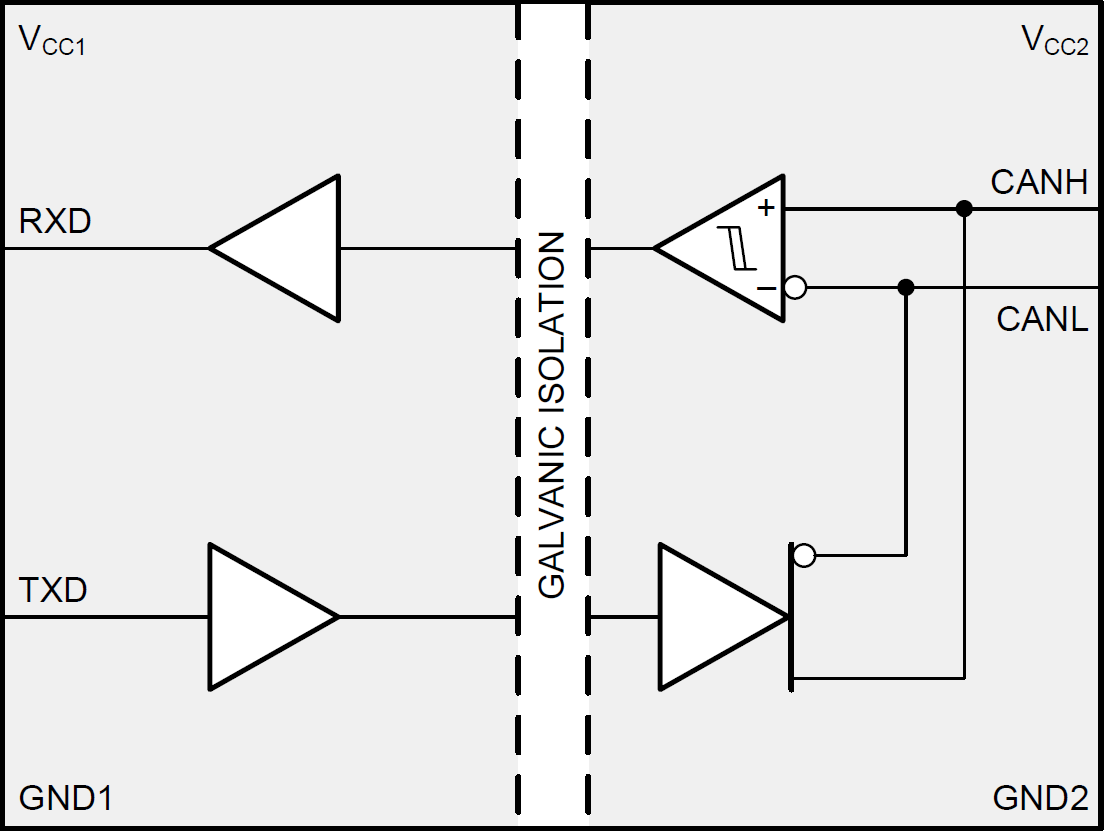 Block Diagram - Texas Instruments ISO1042 & ISO1042-Q1 Isolated CAN Transceivers