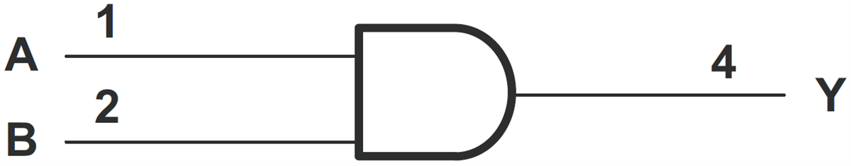 Block Diagram - Texas Instruments SN74LV1T08/SN74LV1T08-Q1 Logic Level Shifter