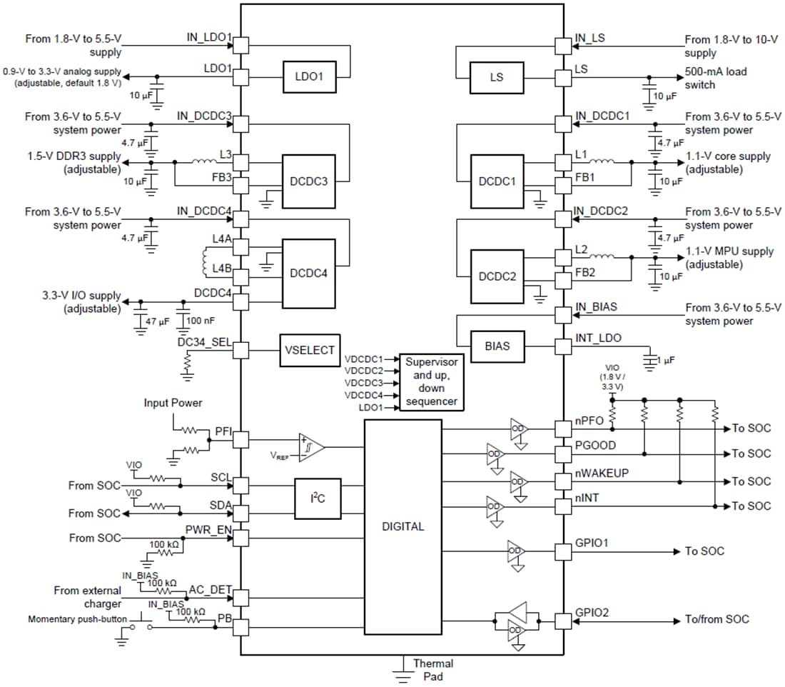 Block Diagram - Texas Instruments TPS65216 Power Management IC (PMIC)