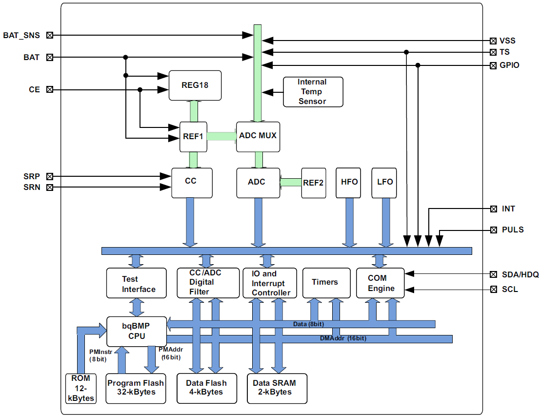 Block Diagram - Texas Instruments bq27z561 Impedance Track Gas Gauge
