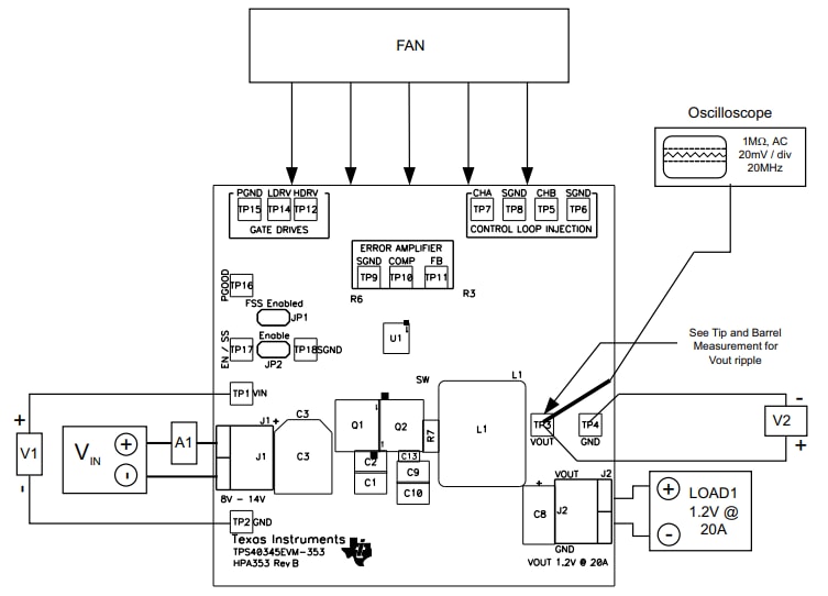 Chart - Texas Instruments TPS40345EVM-353 Evaluation Module