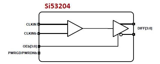 Block Diagram - Skyworks Solutions Inc. Si53212/Si53208/Si53204 PCIe Clock Buffers