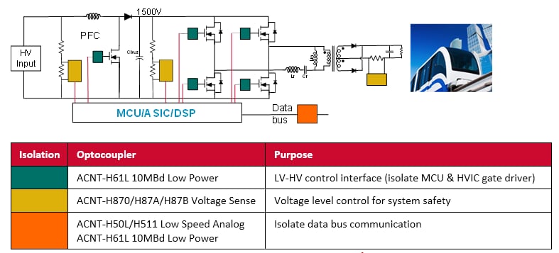Application Circuit Diagram - Broadcom ACNT-H87x Voltage Sensors