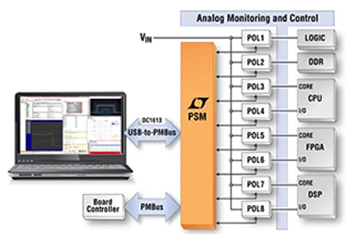 Analog Devices Inc. Digital Power System Management