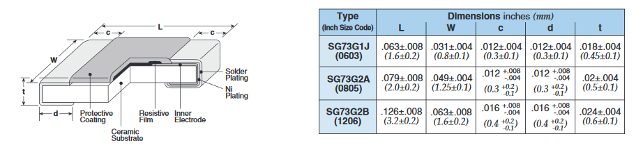 Chart - KOA Speer SG73G Precision Surge Thick Film Chip Resistors
