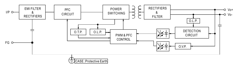 MEAN WELL ELG-100U LED Drivers