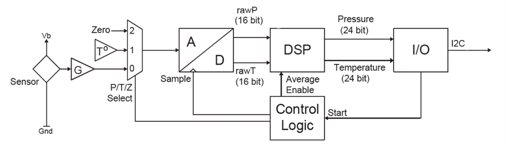 Mechanical Drawing - Amphenol All Sensors DLC Compact High Resolution Pressure Sensors