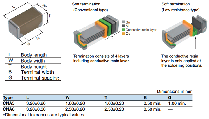 TDK CNA Series MLCCs