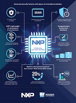 Chart - NXP Semiconductors LPC5500 Arm® Cortex®-M33 Microcontrollers