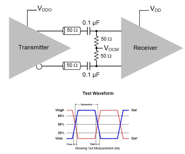 Application Circuit Diagram - Pletronics Inc. LCC55DX Clock Oscillator