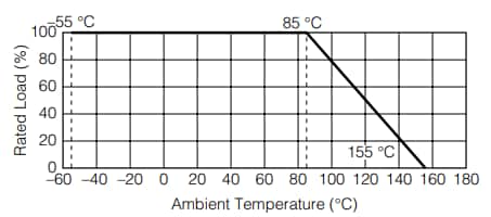 Chart - Panasonic Electronic Components ERA-3A Metal Thin Film Chip Resistors