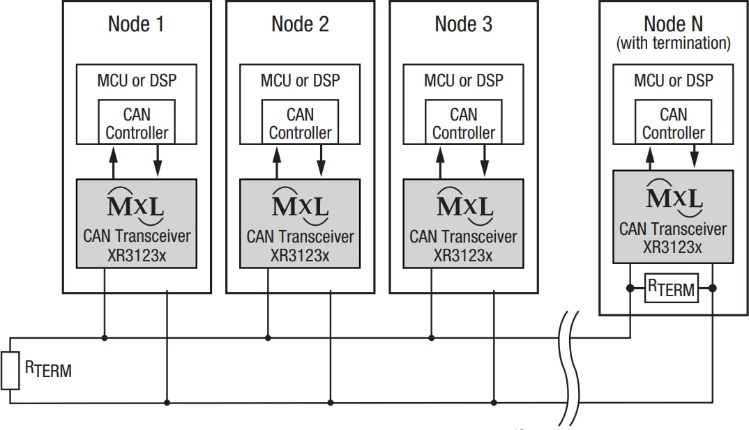 Application Circuit Diagram - MaxLinear XR31233, XR31234, & XR31235 CAN Tranceivers