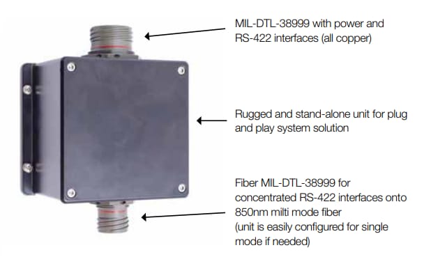 Amphenol Aerospace Multi-Channel RS422 Data Concentrators & Extenders