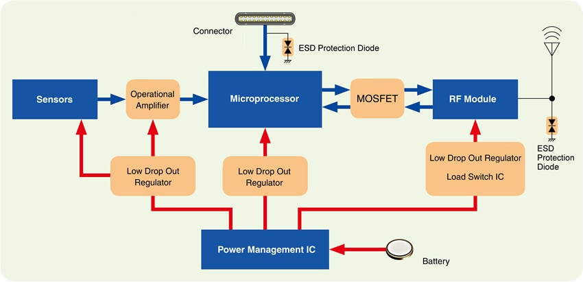 Toshiba Low Power Discrete Semiconductors for IoT