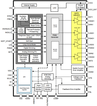 Block Diagram - Infineon Technologies LITIX™ Power Flex Automotive LED Drivers