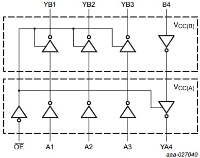 Nexperia 74AVC4T3144 Dual-Supply Level Translating Buffer