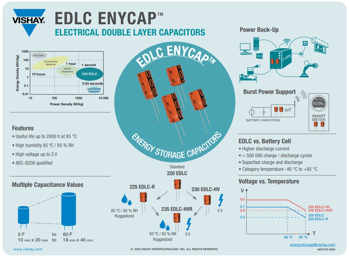Vishay / BC Components 225 EDLC-R ENYCAP™ Ruggedized Capacitors