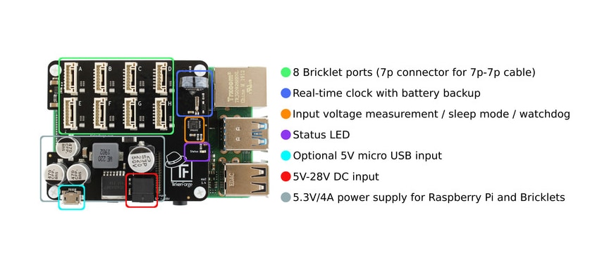 Location Circuit - Tinkerforge HAT Brick for Raspberry Pi