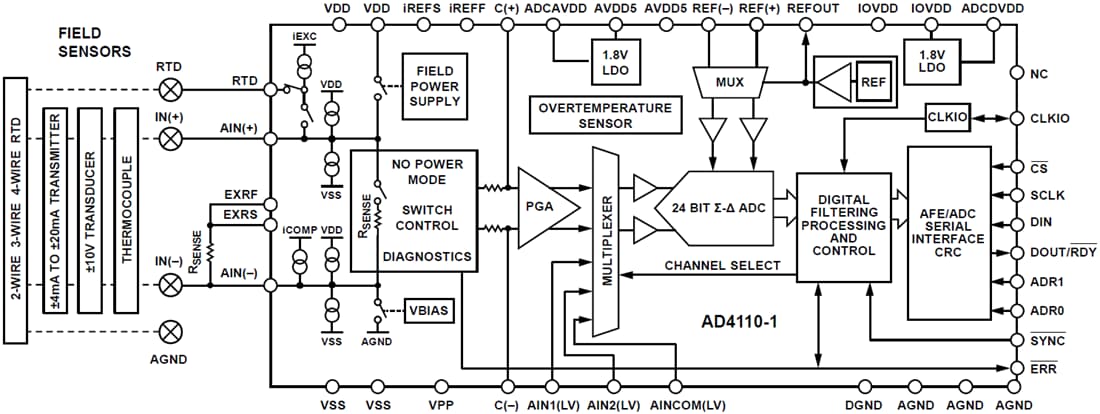 Block Diagram - Analog Devices Inc. AD4110-1 Universal Input AFE with 24-Bit ADC
