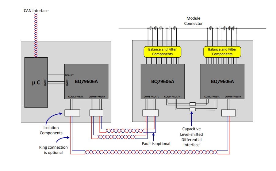 Block Diagram - Texas Instruments BQ79606A-Q1 SafeTI™ Precision Monitors