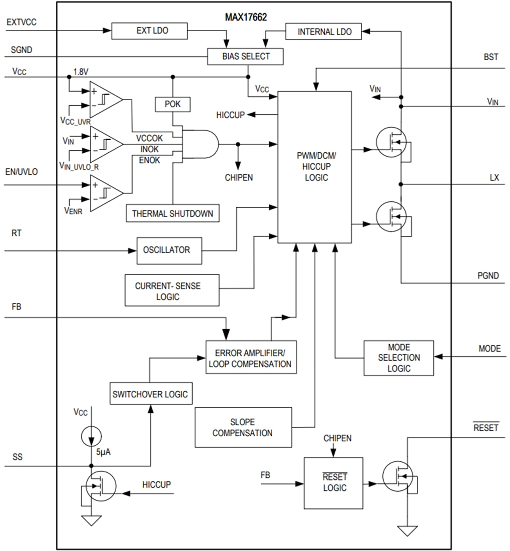 Block Diagram - Analog Devices / Maxim Integrated MAX17662 Synchronous Step-Down DC-DC Converter
