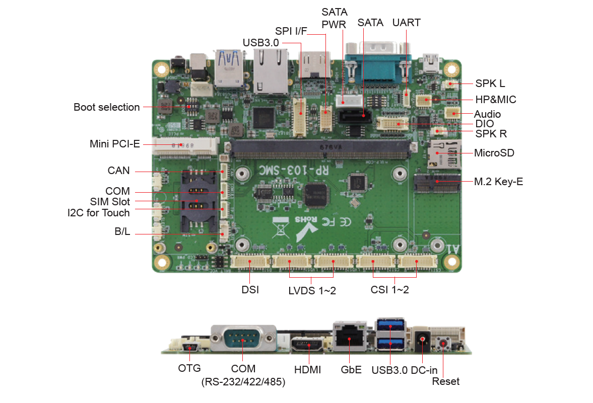 Chart - iBASE Technology RP-103-SMC SMARC™ 2.0 Carrier Board