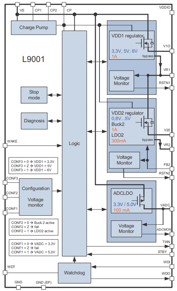 Block Diagram - STMicroelectronics L9001 Simple Power Supply (SPS)