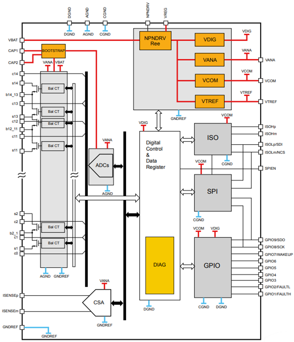 Block Diagram - STMicroelectronics L9963 Li-Ion Battery Monitoring & Protection IC