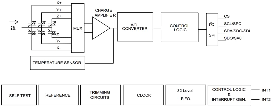 Block Diagram - STMicroelectronics LIS2DW12 MEMS Digital Output Motion Sensor